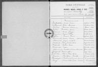 Tables (1913-1922)