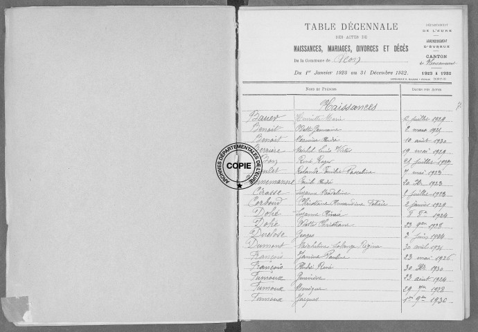Tables (1923-1932)