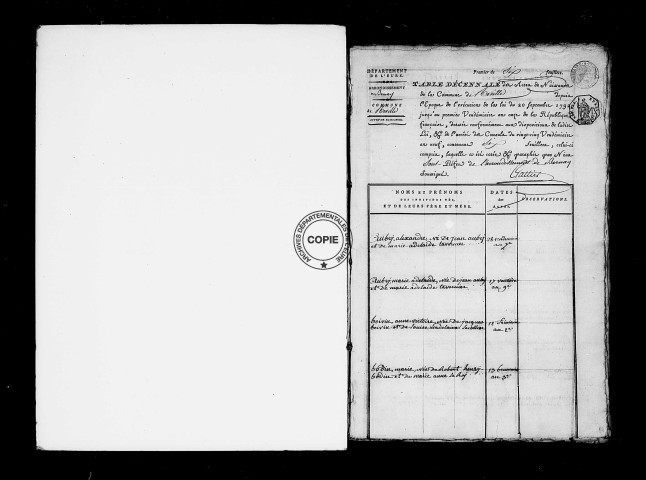 Tables (1792-1902)
