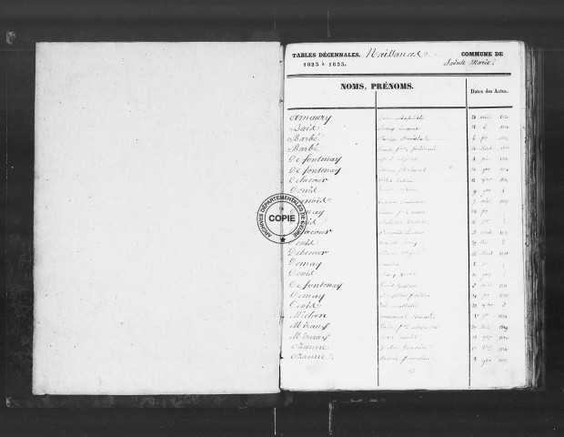NMD (1823-1844)