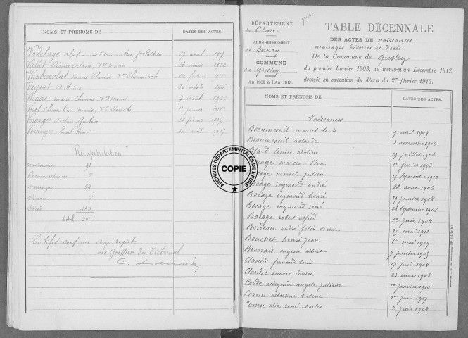 Tables (1913-1922)