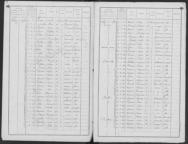 CAORCHES 1896