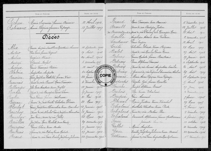 Tables (1903-1912)