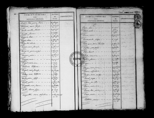 Tables (1792-1902)
