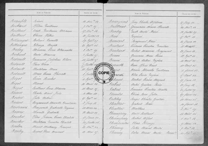 Tables (1903-1912)