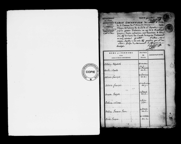 Tables (1792-1902)