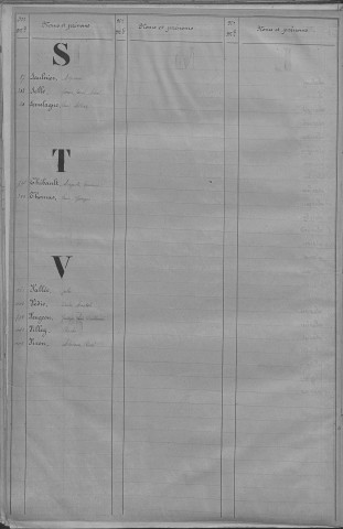 Evreux. Répertoire alphabétique (1869)