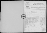 Tables (1923-1932)