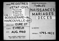 Tables (1792-1902)