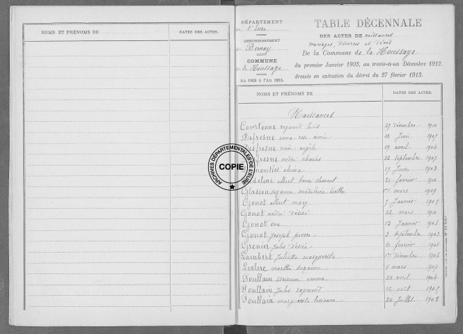 Tables (1913-1922)