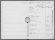 Tables (1913-1922)