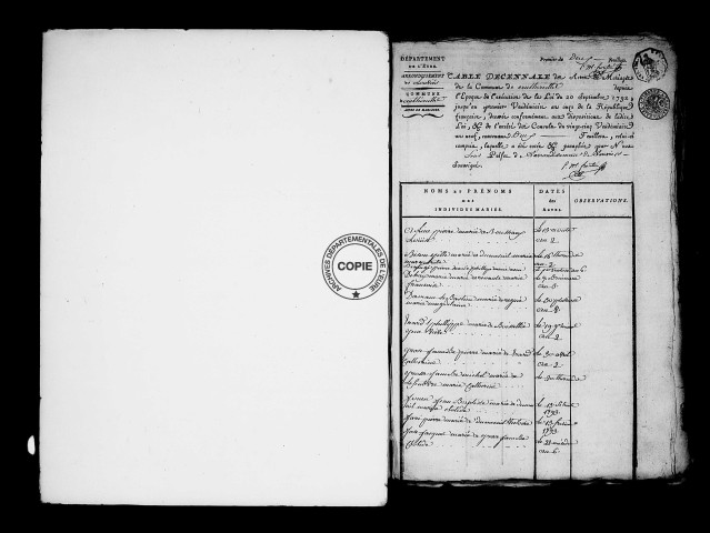 Tables (1792-1902)