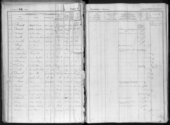 Tables 1898-1903