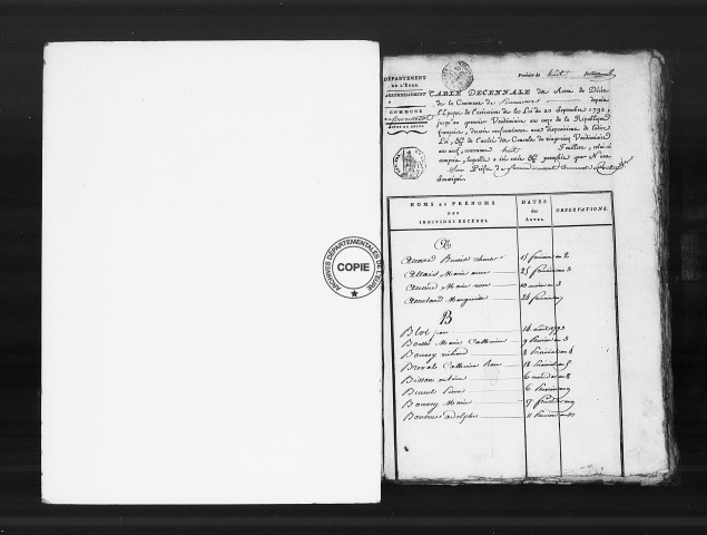 Tables (1792-1902)