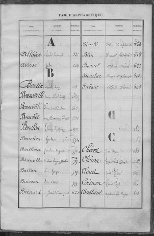 Evreux. Répertoire alphabétique (1879)