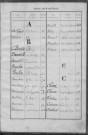 Evreux. Répertoire alphabétique (1879)