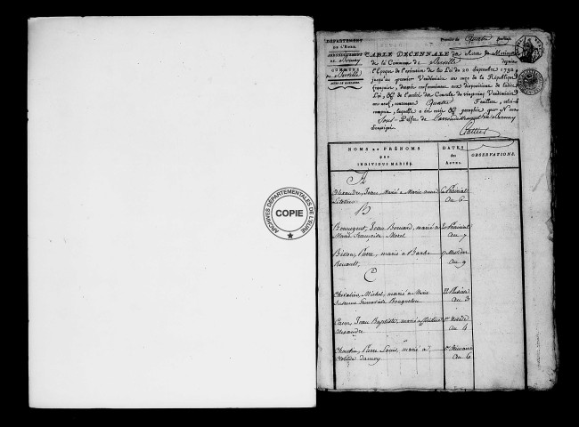 Tables (1792-1902)