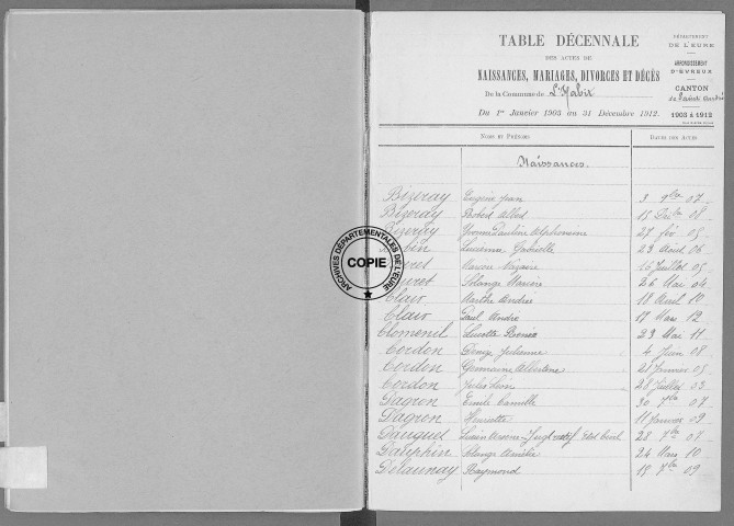 Tables (1903-1912)