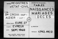 Tables (1792-1902)