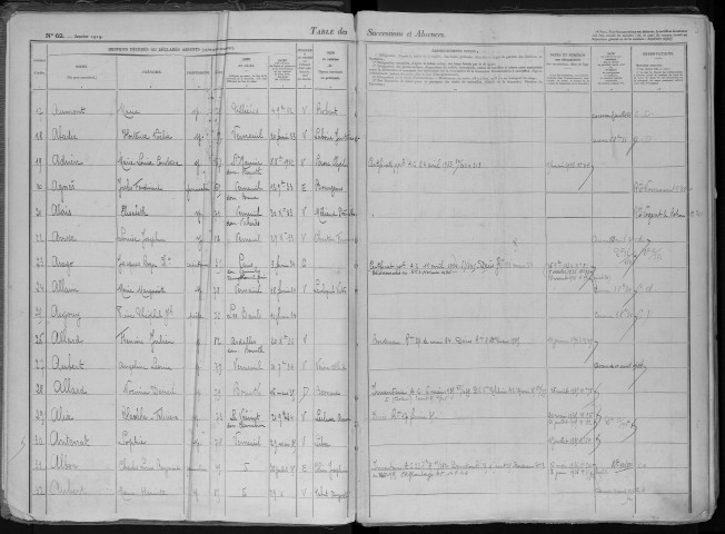 Tables 1929-1942