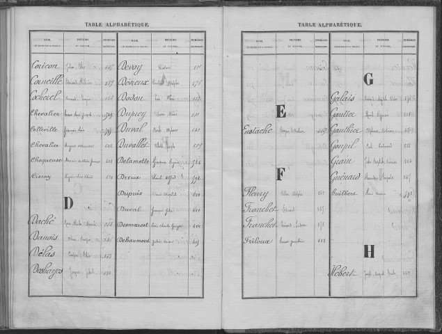 Evreux. Répertoire alphabétique (1878)