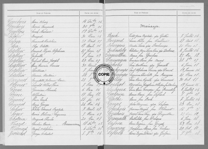 Tables (1903-1912)