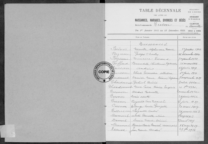 Tables (1913-1922)