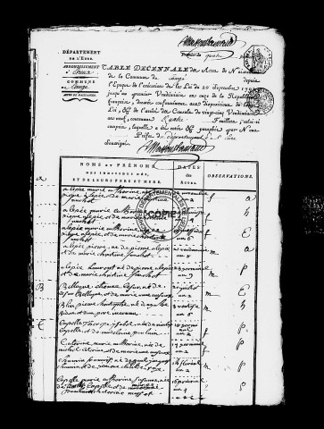 Tables (1792-1902)