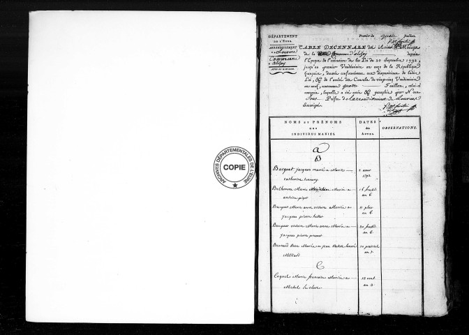 Tables (1792-1902)