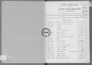 Tables (1903-1912)