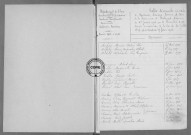 Tables (1903-1912)