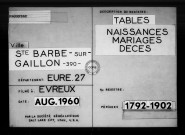 Tables (1792-1902)