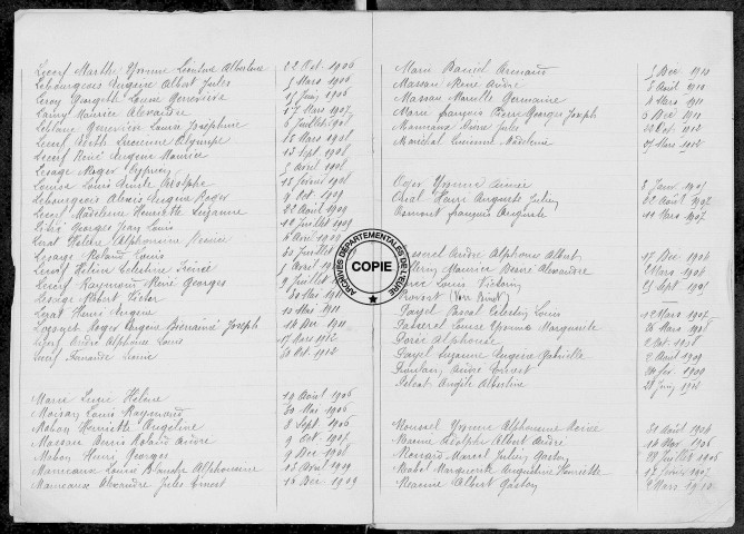 Tables (1903-1912)