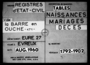 Tables (1792-1902)