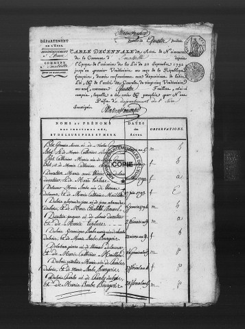 Tables (1792-1902)