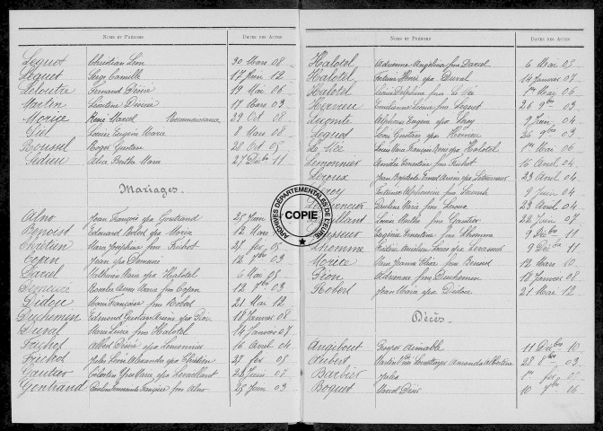 Tables (1903-1912)