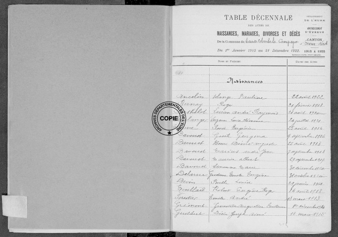 Tables (1913-1922)