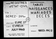 Tables (1792-1902)
