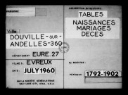 Tables (1792-1902)
