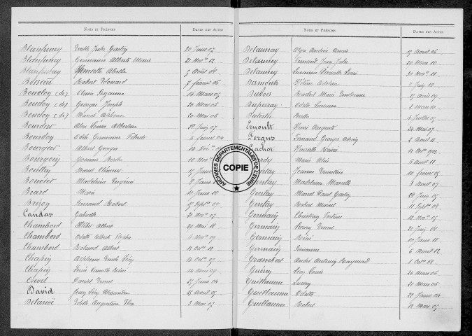 Tables (1903-1912)