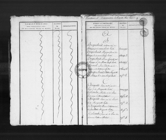 Tables (1792-1902)
