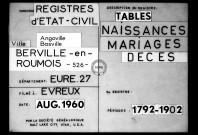 Tables (1792-1902)