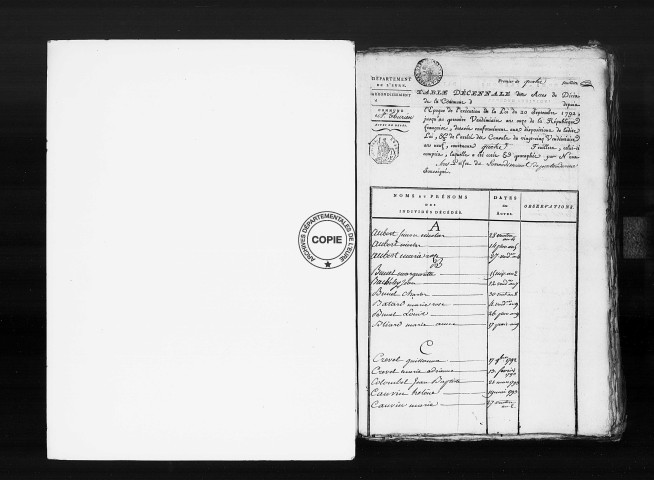 Tables (1792-1902)