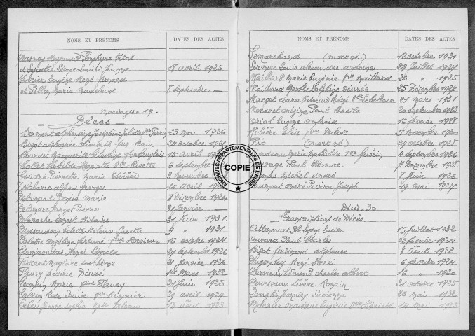 Tables (1923-1932)