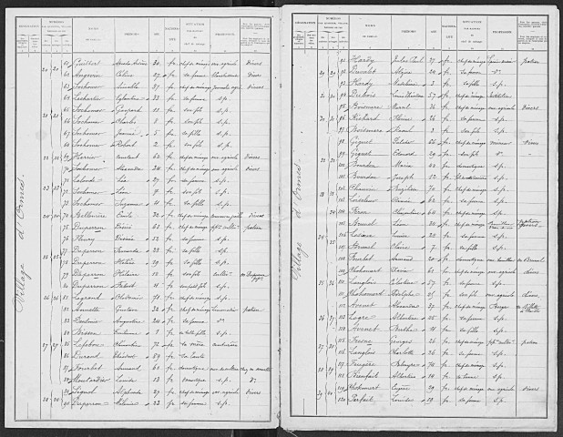 ORMES 1901