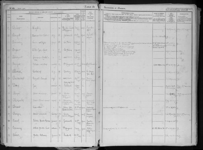 Tables 1915-1927