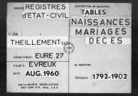 Tables (1792-1902)