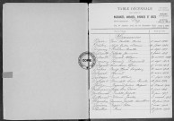 Tables (1913-1922)