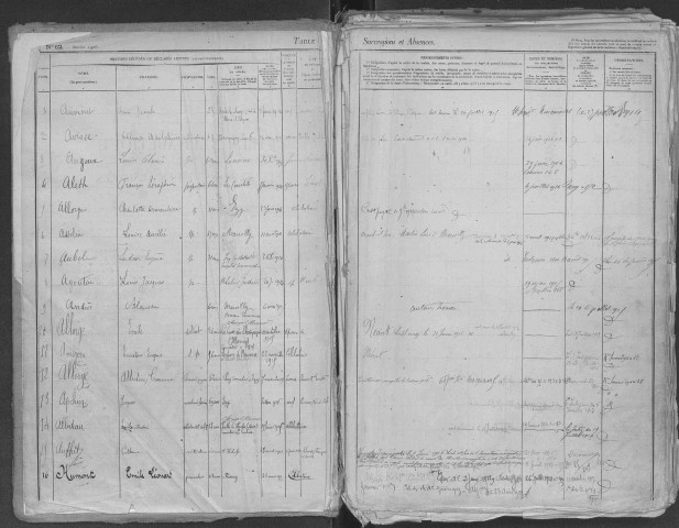 Tables 1914-1922