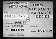 Tables (1792-1902)